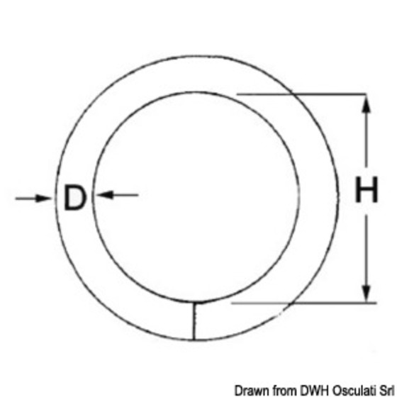 Osculati Rundring