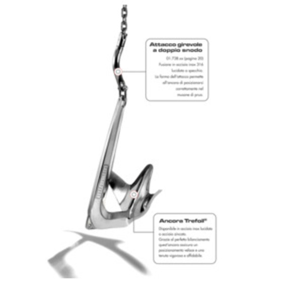 L'articulation d'Osculati tourne à nouveau