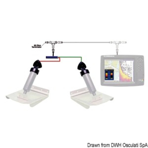 Indicateur de position du volet embrassé Nmea 2000