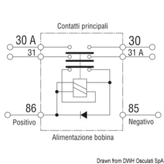 Osculati Interrupteur de batterie automatique bipolaire (contacteur de courant général avec alimentation à bobine séparée)