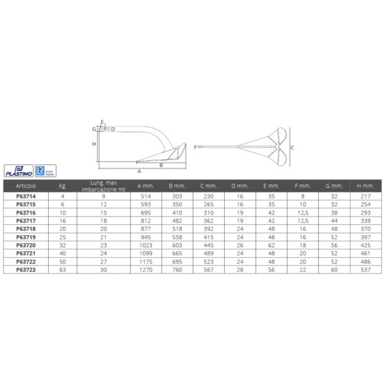 Plastimo Anchor Dc