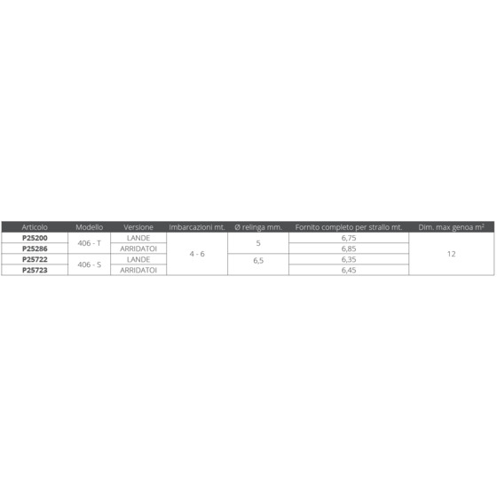 Plastimo Wickler 406-s