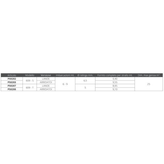 Plastimo 609-s Jib Reefing