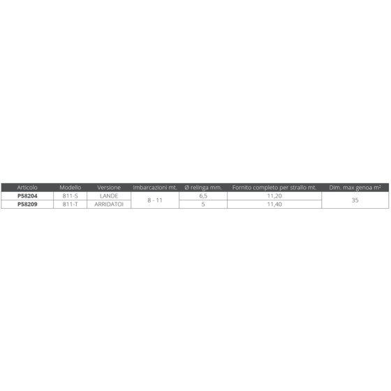 Plastimo 811-s Jib Reefing