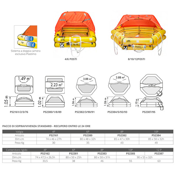 Plastimo Iso 9650-1 Transocéan sous 24 heures