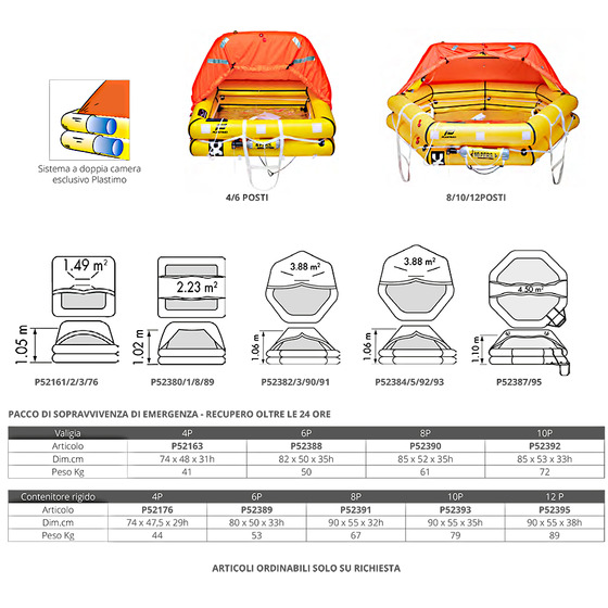 Plastimo Iso 9650-1 Transocéan sur 24 heures