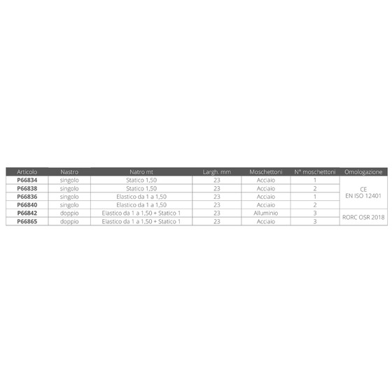 Plastimo Double Safety Tape Mt 1 5