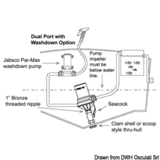 Pompe centrifuge Rule à double port