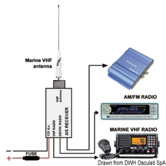 Radio Glomex Splitter Ra201