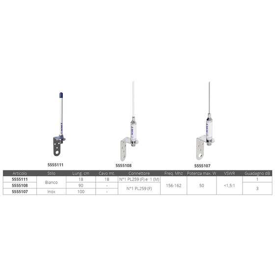 Scout Telecomunicazioni Antenna Vhf Scout Must Installation