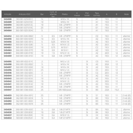 Capteur Vdo - Pression d'huile - Type C3