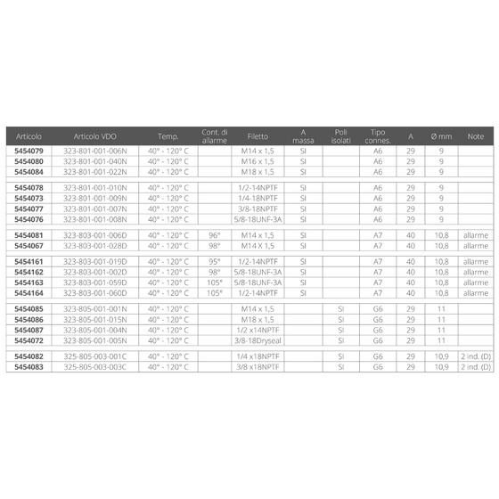 Vdo Sensor - Water Temperature - A6