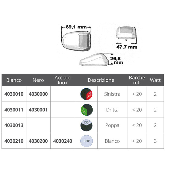 Sic Divisione Elettronica All Around Navigation Lights Series Orionis