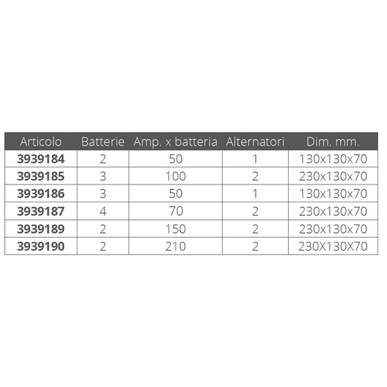 Sic Divisione Elettronica Automatic Sections At One Output