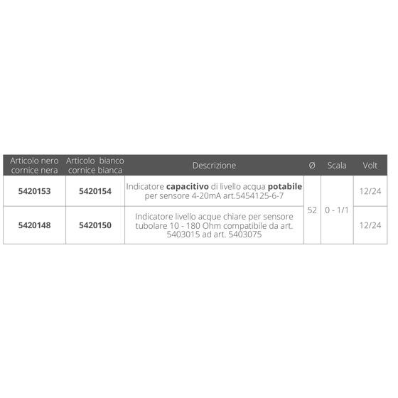 Vdo Clean Waters Level Indicator Diam.  Mm.52