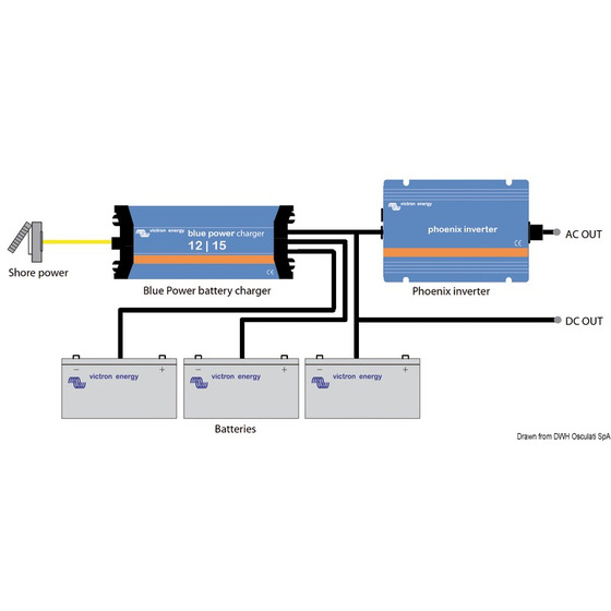 Victron Energy Caricabatteria Victron Bluepower Ip22