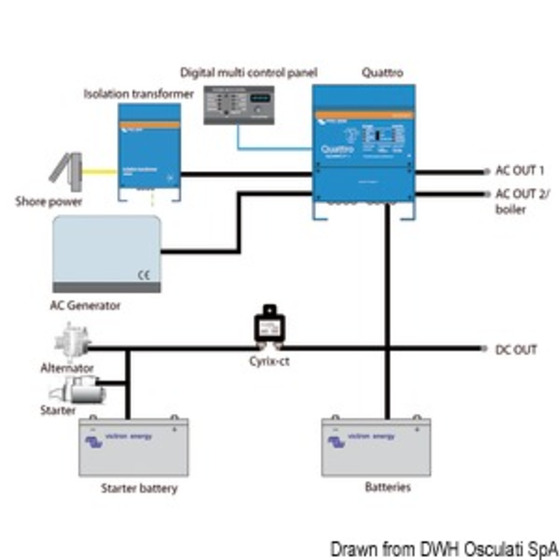 Transformateur de courant Victron Energy Disolamento Victron