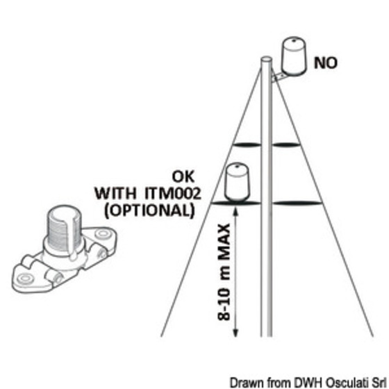 Glomex Webboat Antenna