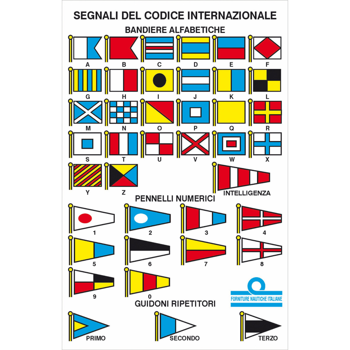 Table de codes internationaux errographiques - TABLEAU DES CODES INTERNATIONAUX CM.11X16