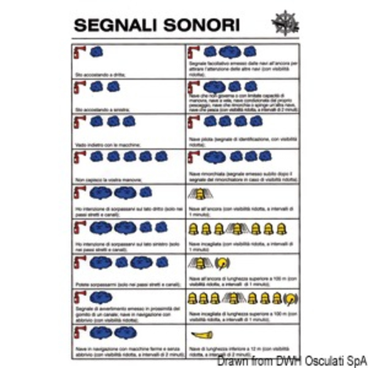 Autocollant embrassé sur cristal - Tableau adhésif des signaux sonores