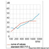 Panneaux d'absorption et d'insonorisation Osculati