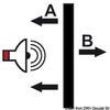 Panneaux d'absorption et d'insonorisation Osculati