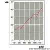 Osculati Sound-deadening And Sound-insulating Iso 4589-3 Fiberglass Panels