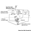 Pompe centrifuge Rule à double port