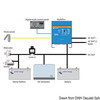 Victron Energy Victron Multiplus  Battery Charger + Inverter Combo System