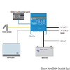 Victron Energy Victron Quattro Combo System - Battery Charger + Inverter